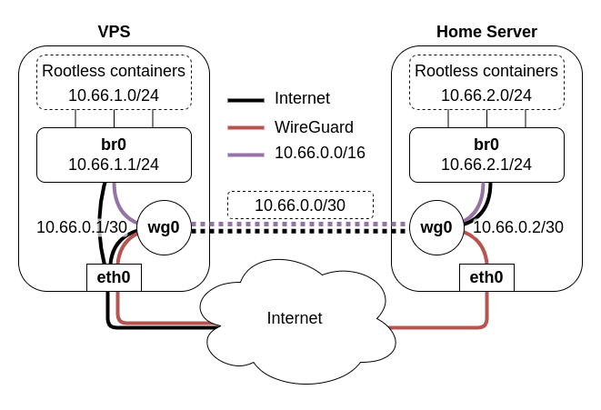vps-network.png